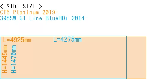 #CT5 Platinum 2019- + 308SW GT Line BlueHDi 2014-